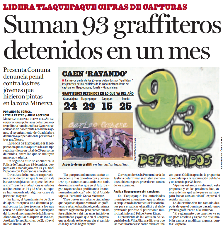 Suman 93 graffiteros detenidos en un mes